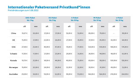 versandgebühren hermes|Hermes tarife paket.